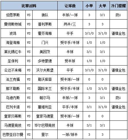 足彩大势