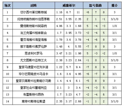 盈亏指数