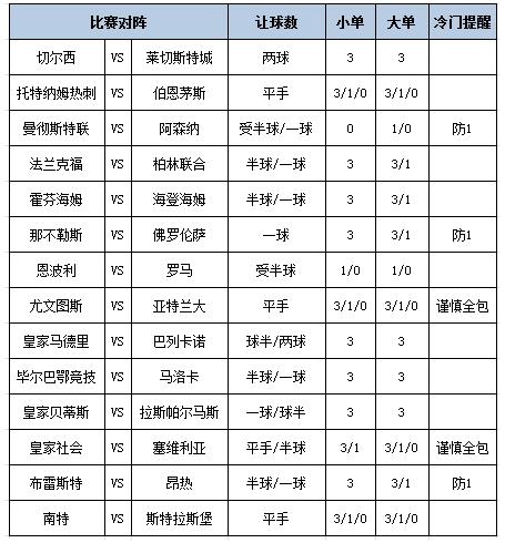足彩大势