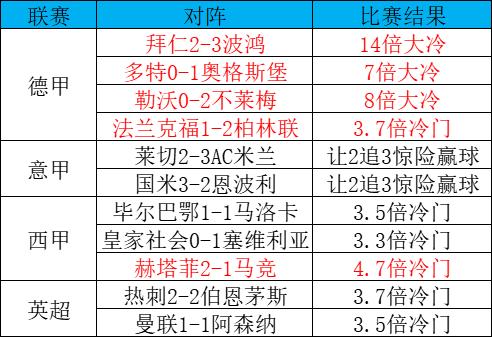上周末冷门汇