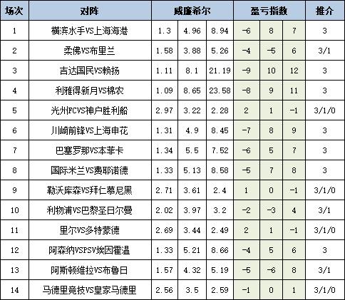 盈亏指数