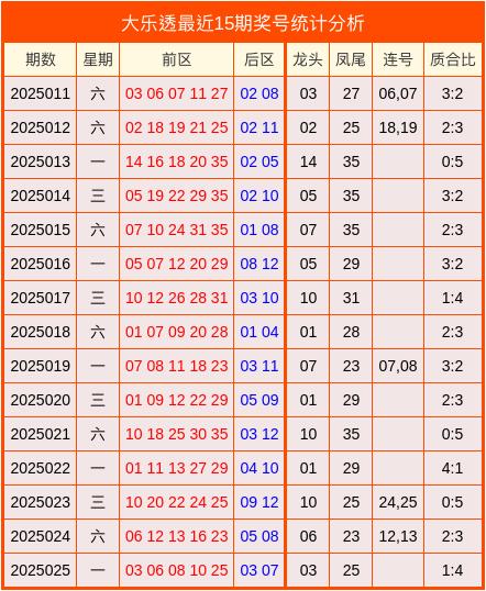 安福家园 026期陆浩波大乐透瞻望奖号：前区连码分析