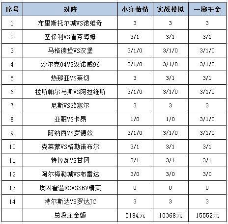 投注战术