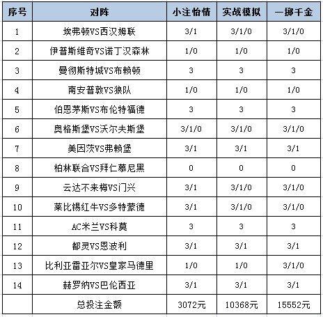 投注计策
