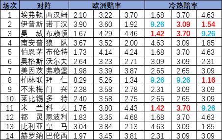 冷热指数