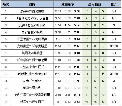 盈亏指数
