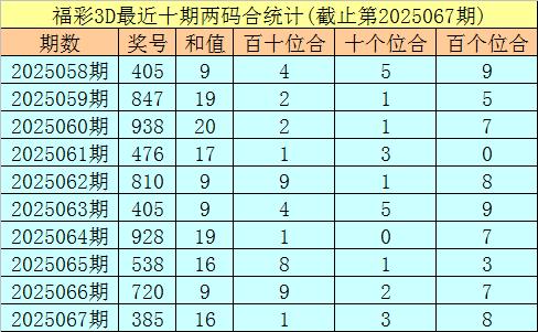安福家园 068期秀才福彩3D预测奖号：奇偶比分析