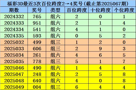 安福家园 068期杨波福彩3D预测奖号：独胆参考