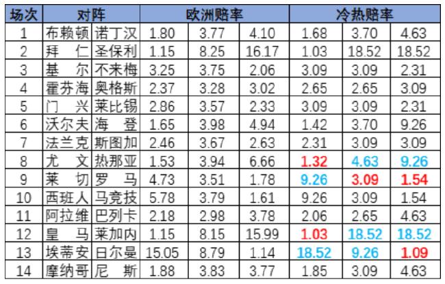 冷热指数