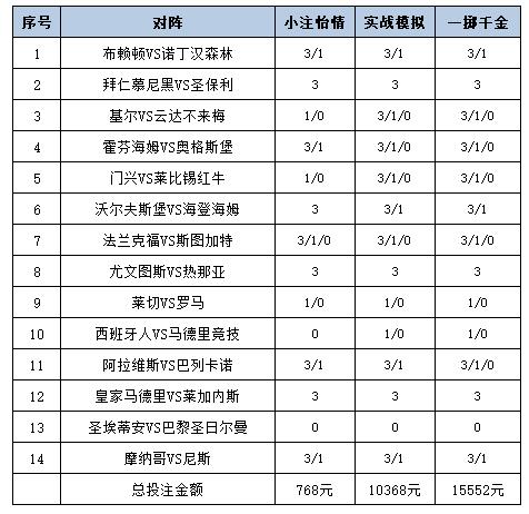 投注战术