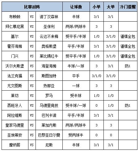 足彩大势