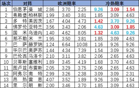 冷热指数