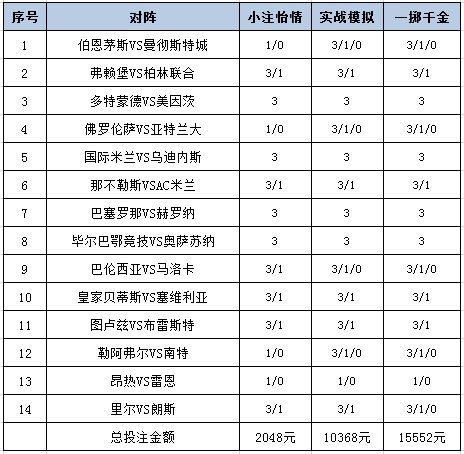 投注战术