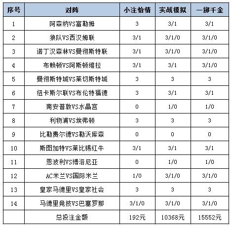 投注政策