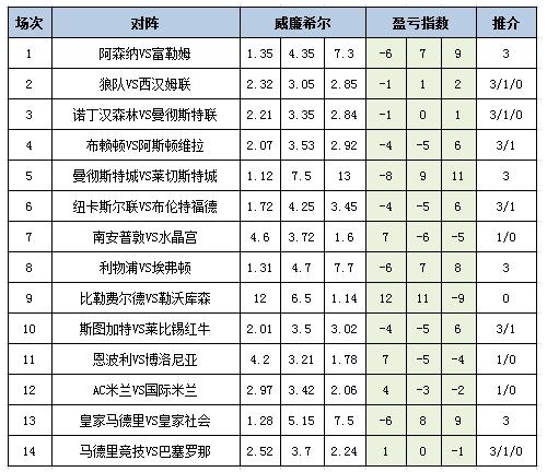 盈亏指数