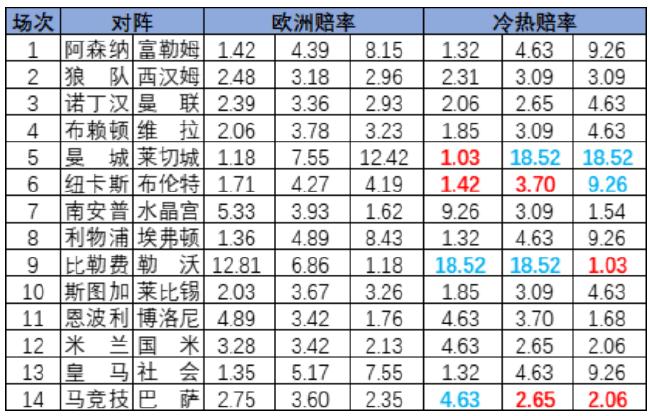 冷热指数
