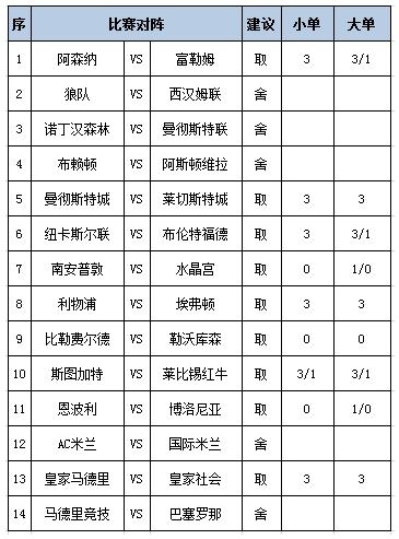 任九保举
