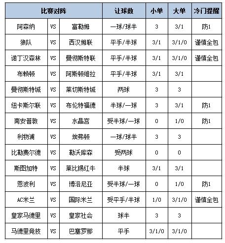 足彩大势