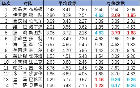冷热指数