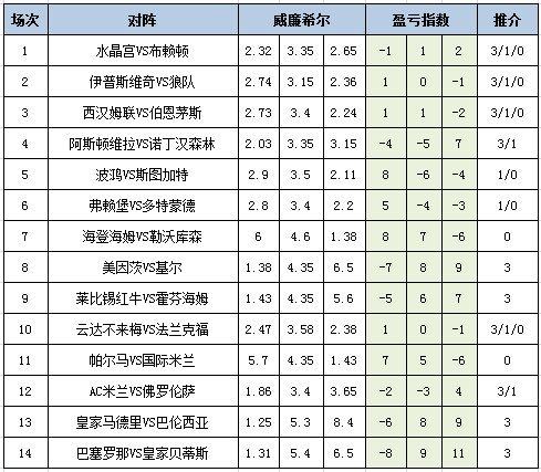 盈亏指数