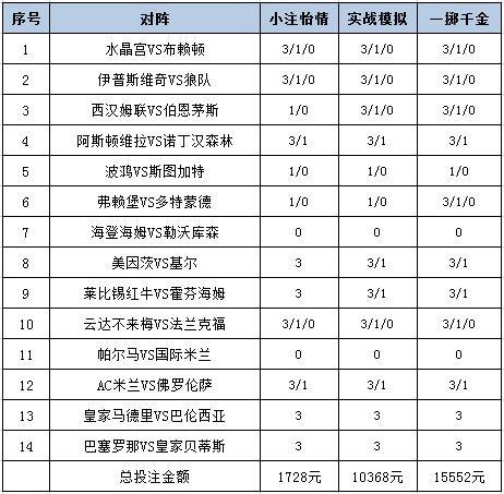 投注政策